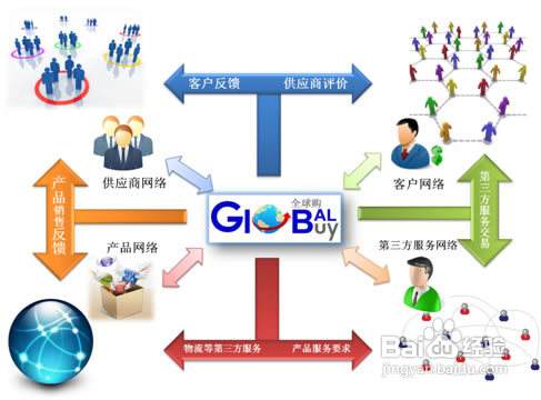 中小即熱式熱水器企業(yè)開展電子商務的幾大誤區(qū)