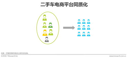 2018中國二手車電子商務行業(yè)研究報告 模式演進、服務賦能與未來趨勢